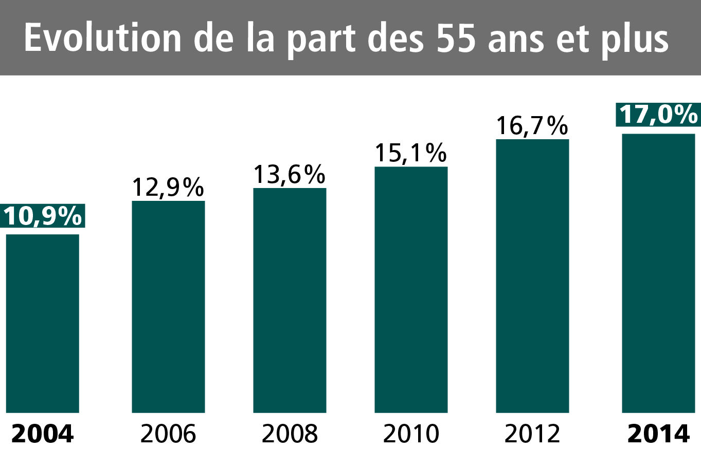 rencontres dans le metro