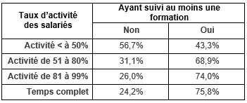 20170321_OEMA_Taux_activite_temps_partiel
